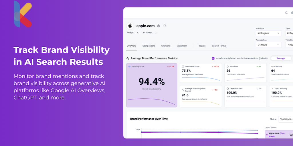 AI Visibility Rank Tracker