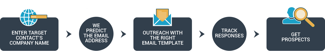 Outreachgo gallery image