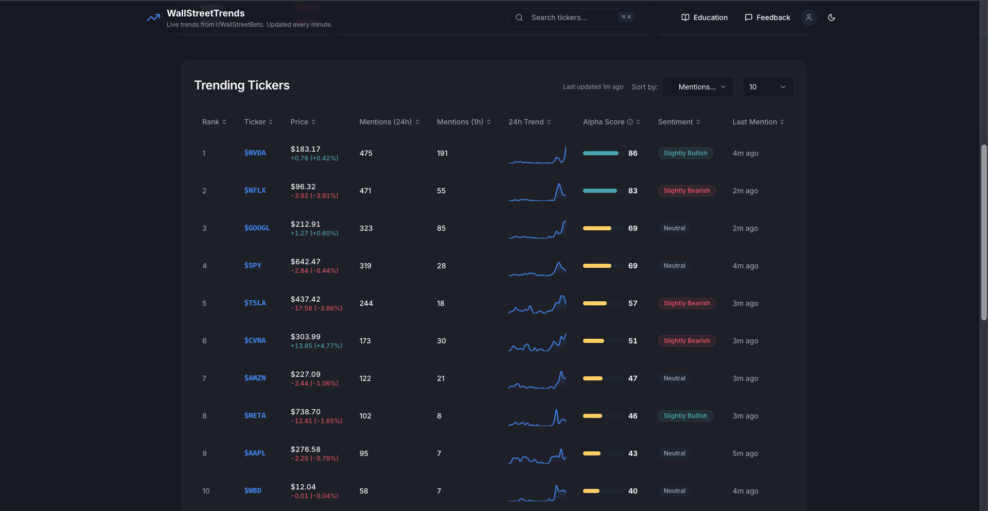 WallStreetTrends - Screenshot 4 showing product features and functionality