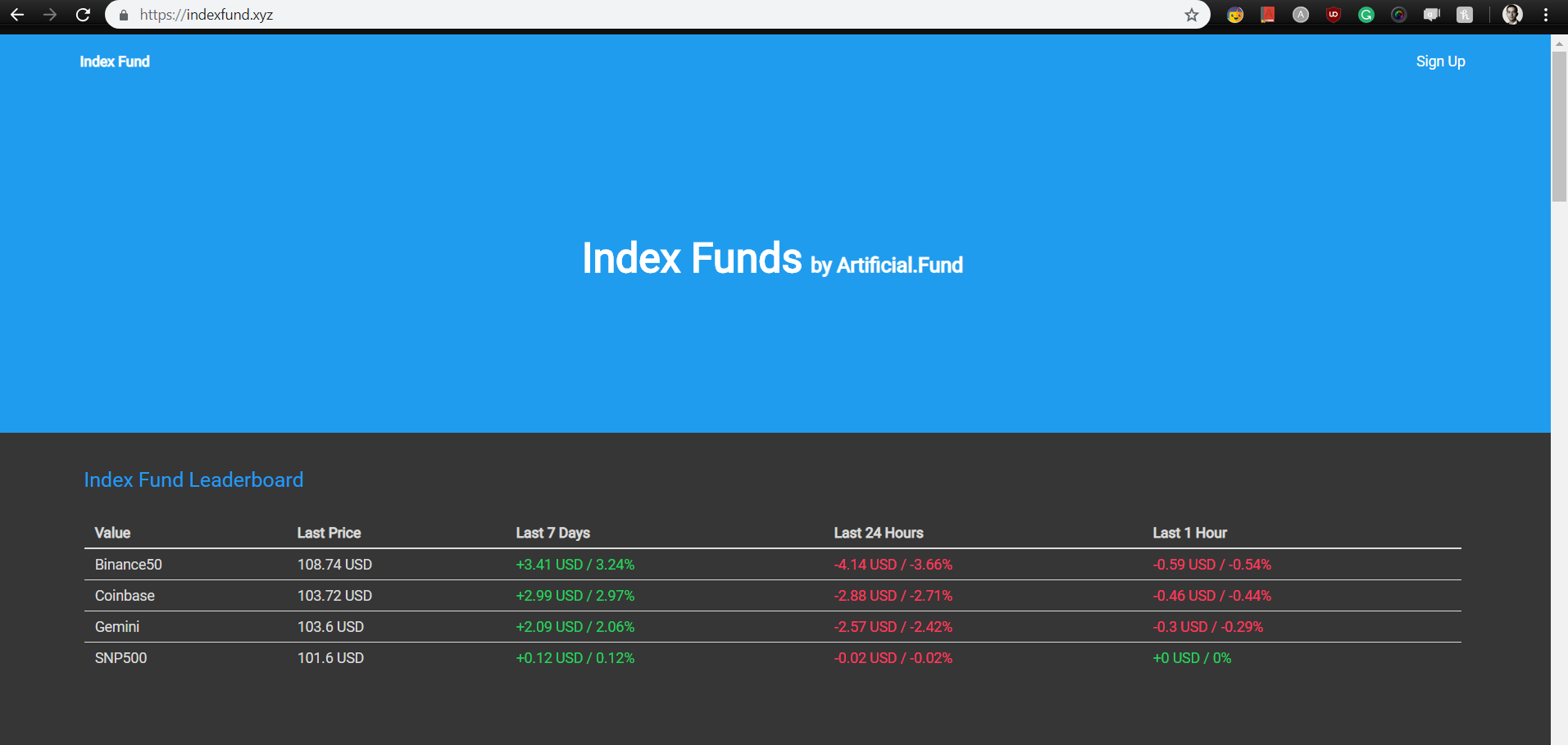 Crypto Exchange Leaderboard gallery image