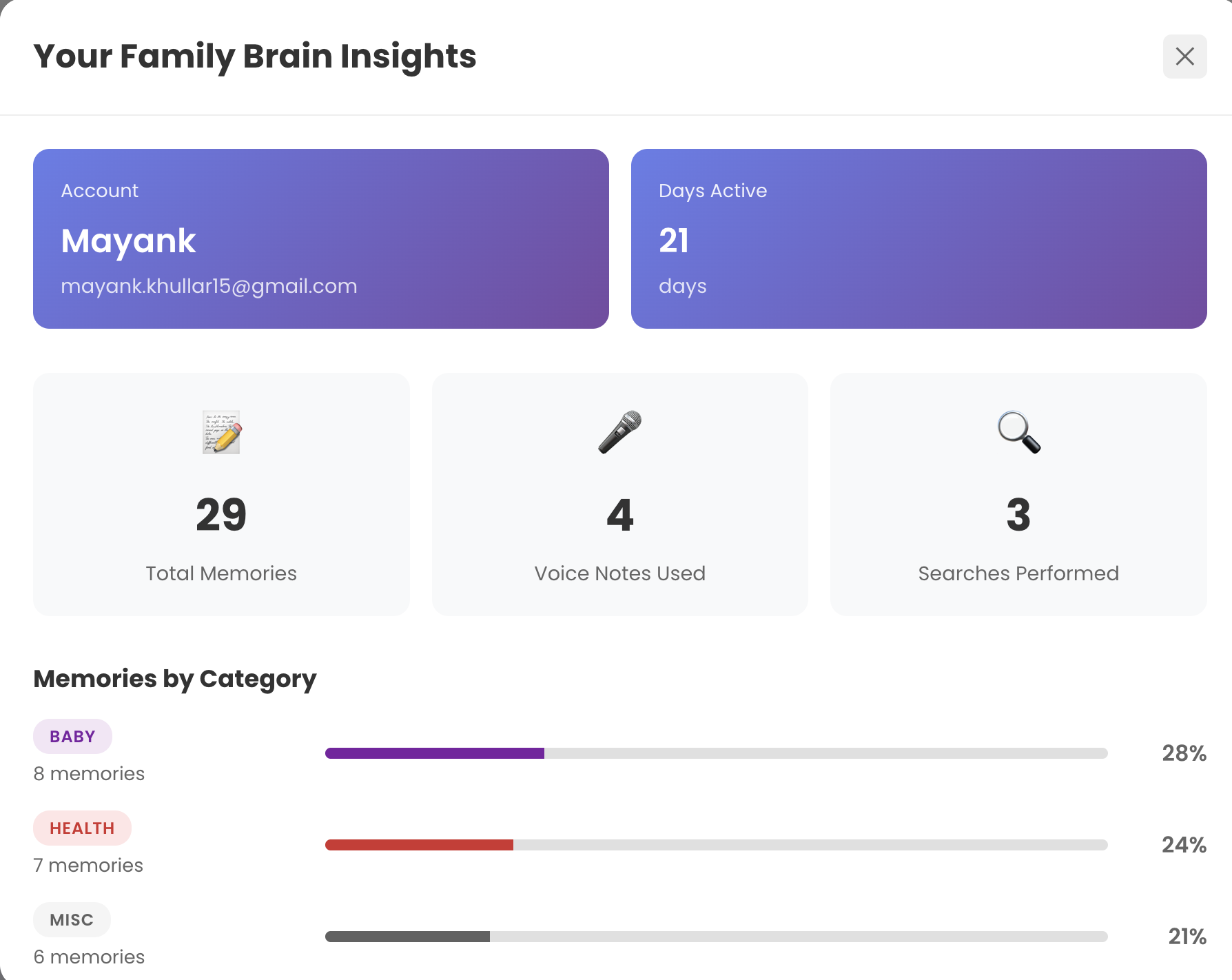 Family Brain gallery image