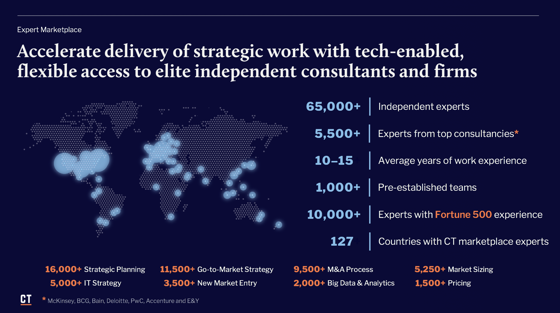 Flexible Talent for COVID-19 501(c)(3)s  gallery image