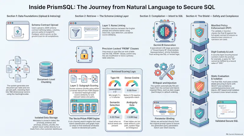 English TO SQL screenshot 4