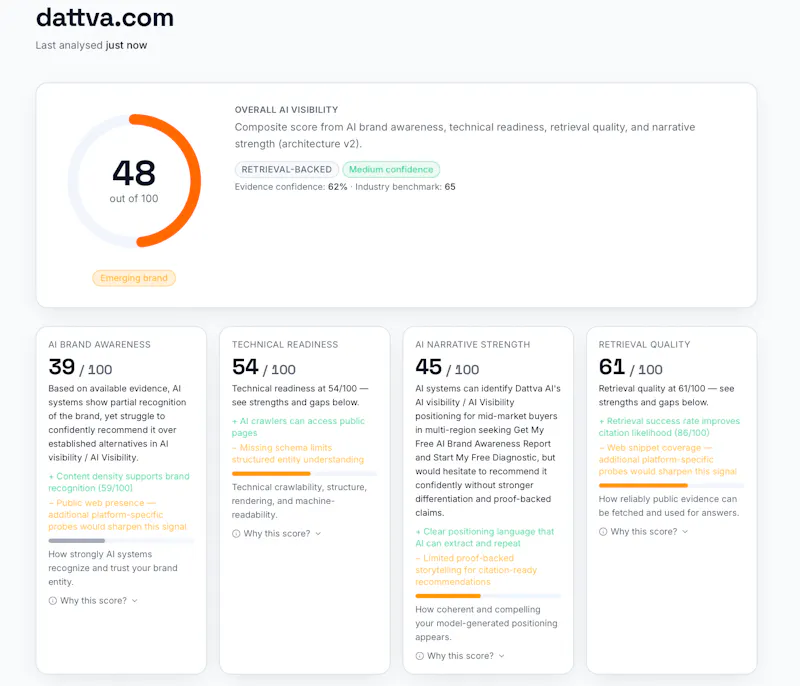 Dattva AI screenshot 1