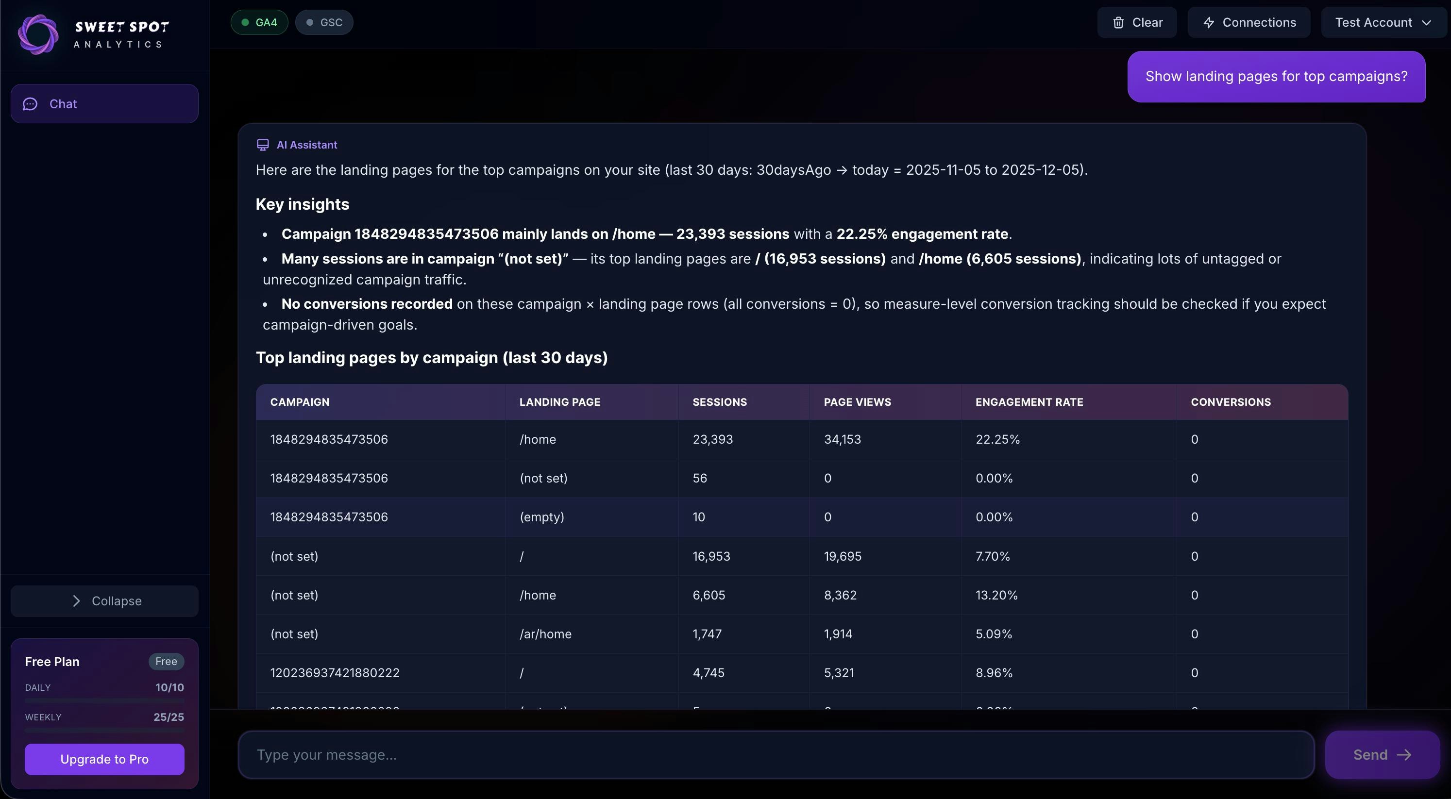 Sweet Spot Analytics gallery image