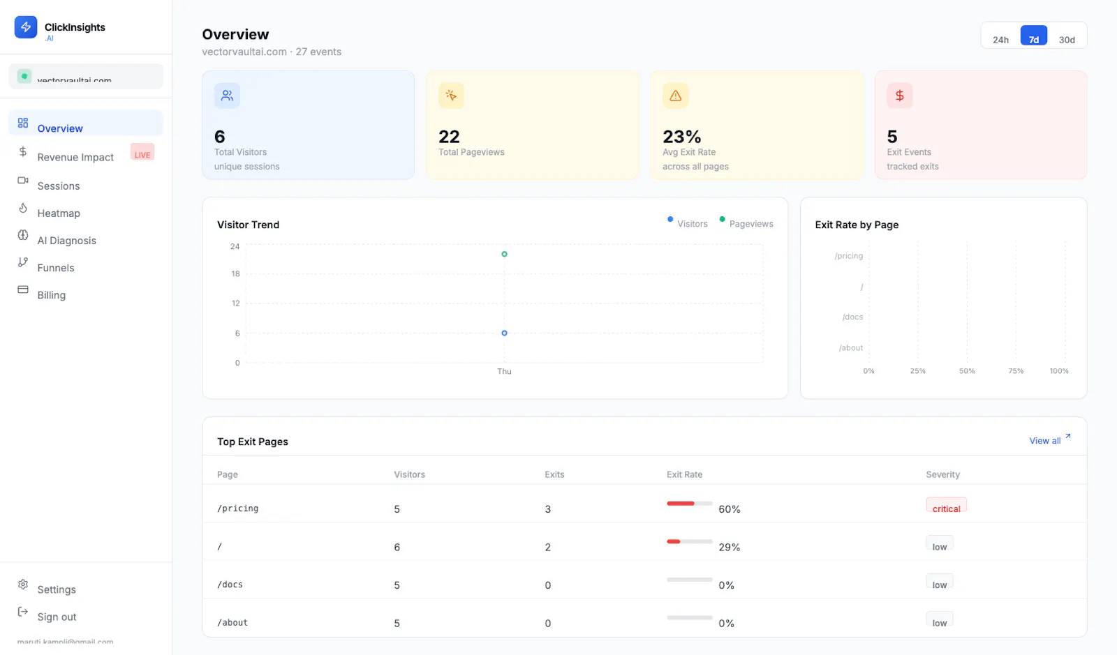 ClickInsights.AI screenshot 1