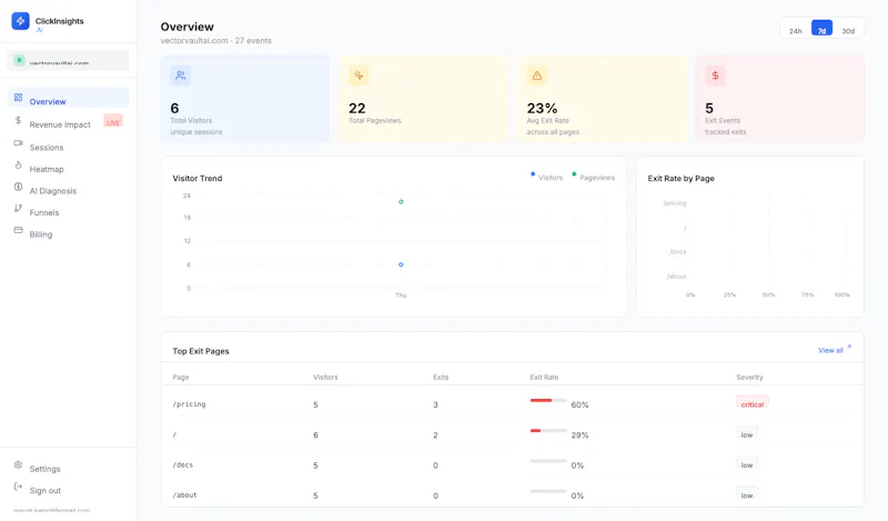 ClickInsights.AI screenshot 1