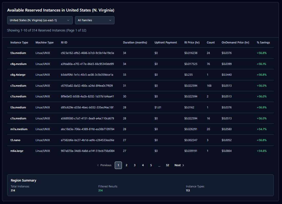 Morfless - AWS EC2 Marketplace Map/Alert - 💸Save 57% on AWS EC2 with as little as 30-days commitment💸 media 5