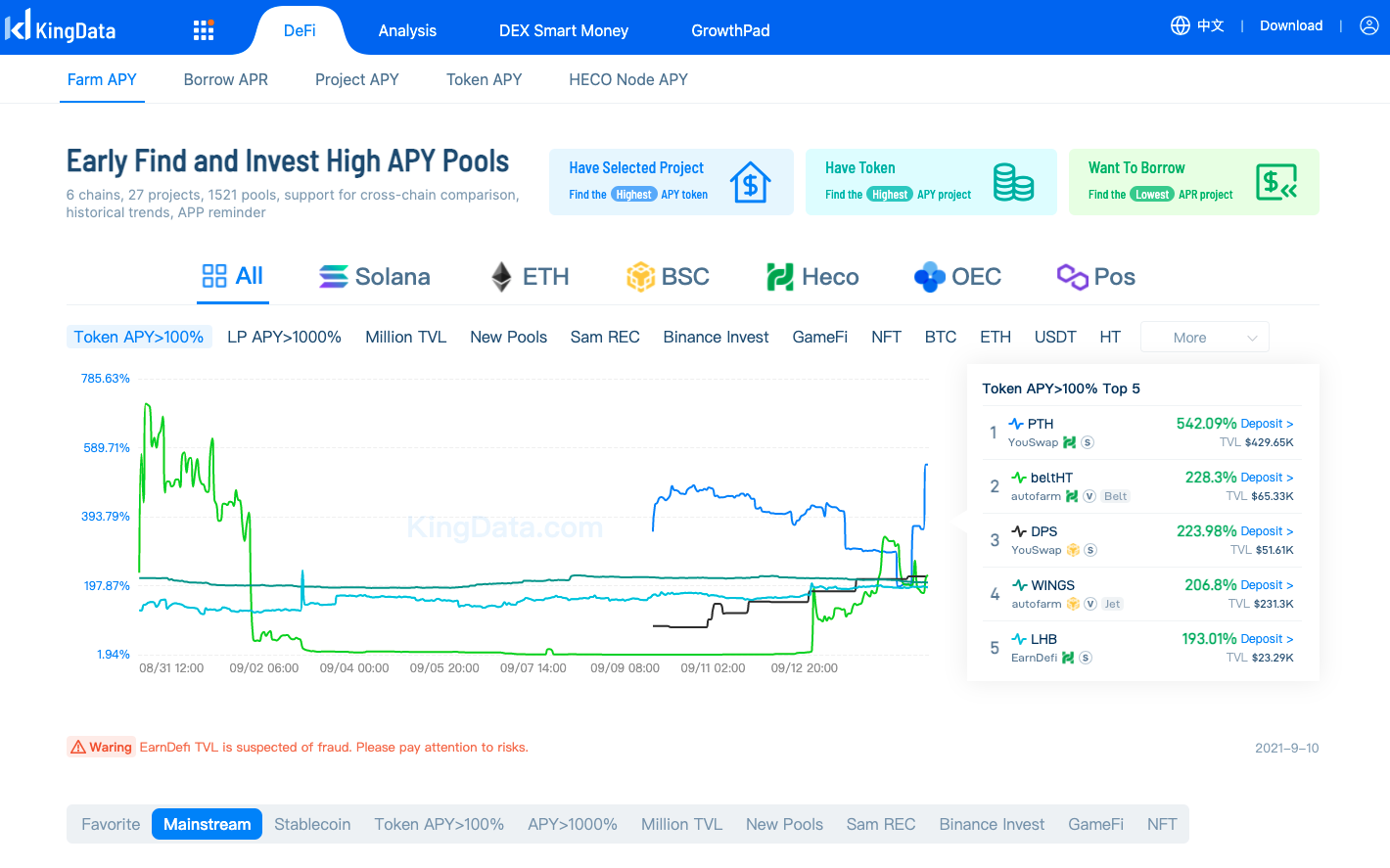 kingdata defi apy analysis
