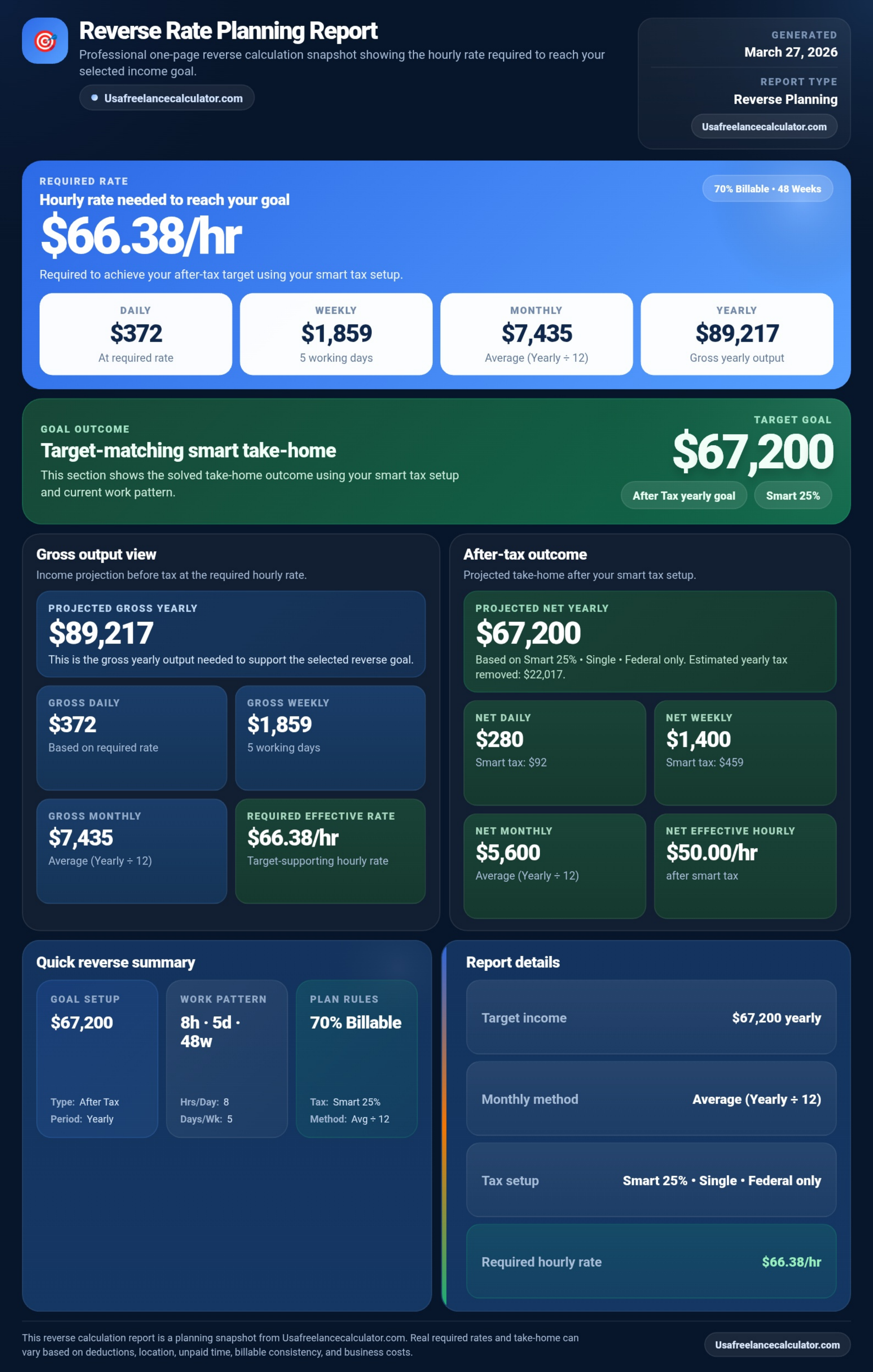 USA Freelance Calculator gallery image