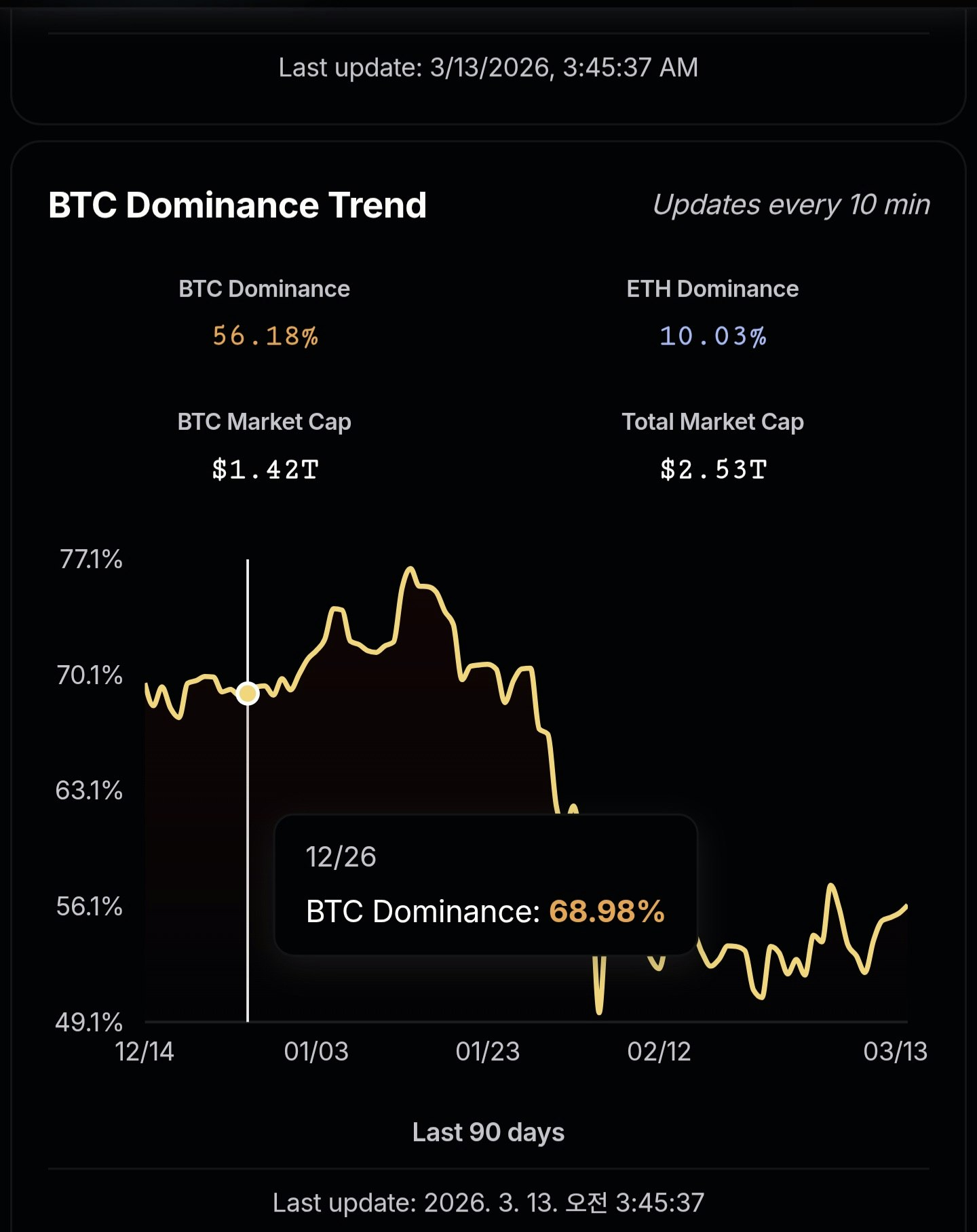 Crypto Dashboard media 2
