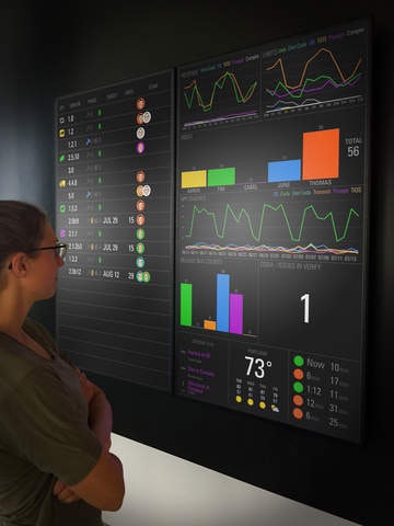Status Board 2 Image
