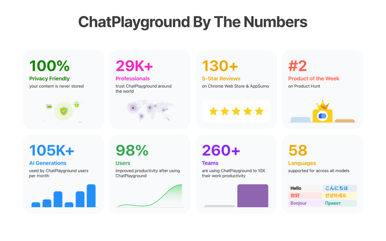 ChatPlayground.ai gallery image