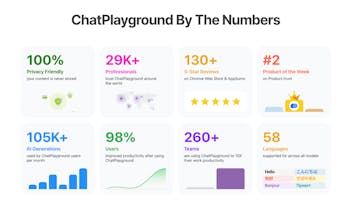ChatPlayground.ai gallery image