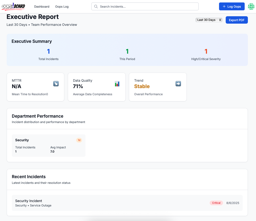 OopsBoard gallery image