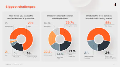 Outbound Trends Report 2023 gallery image