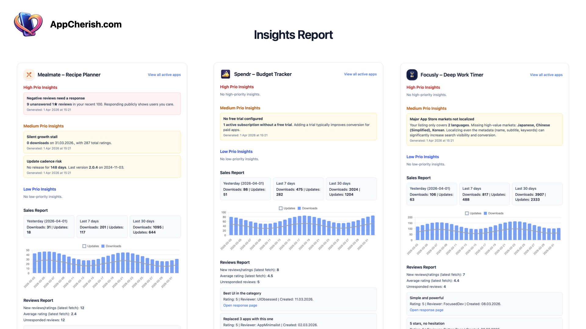 AppCherish gallery image