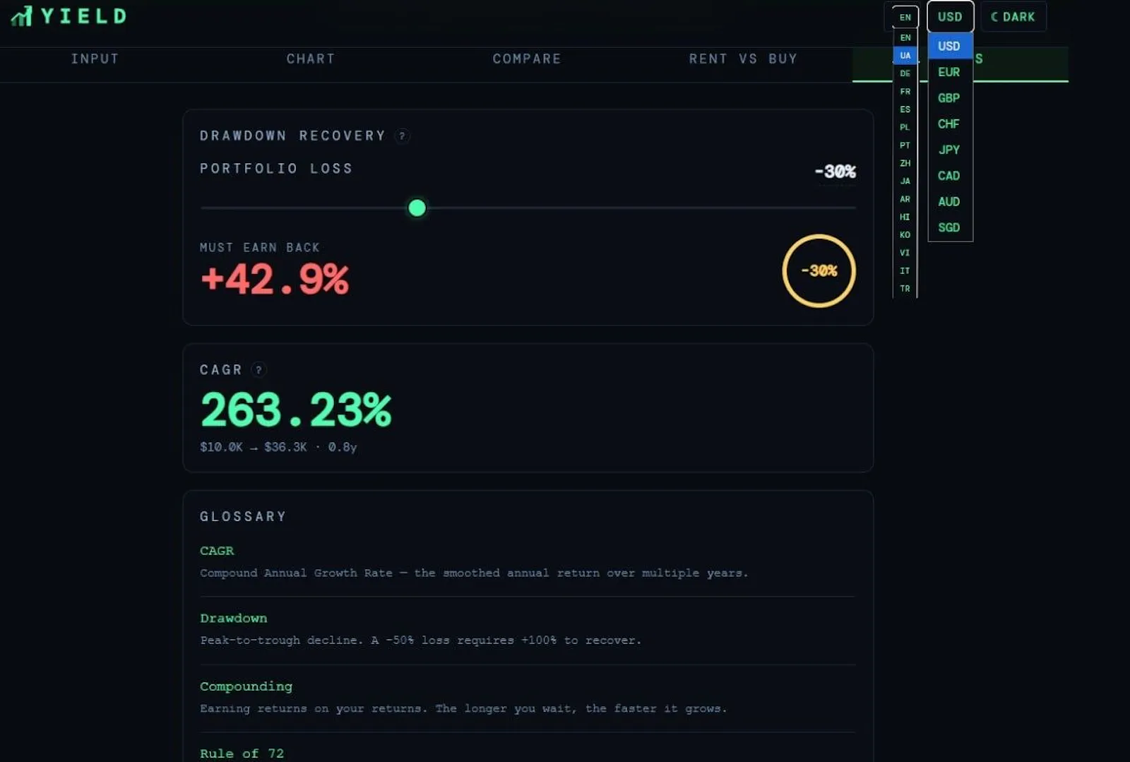 Yield — Investment Calculator screenshot 4