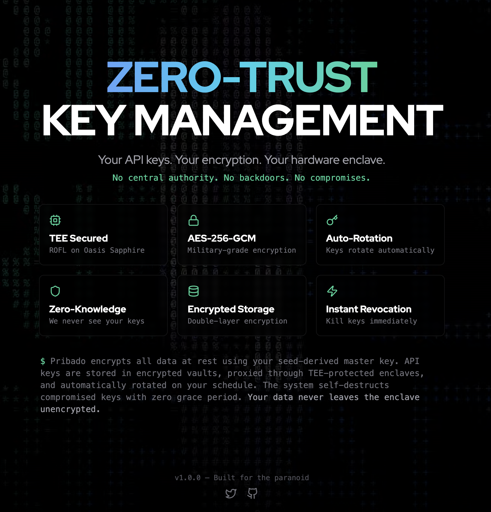 Pribado Private Suite - Main product screenshot demonstrating key features and user interface