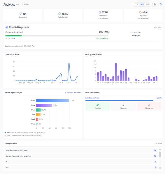 Xavier AI gallery image