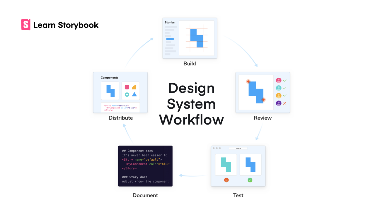 Design Systems for Developers gallery image