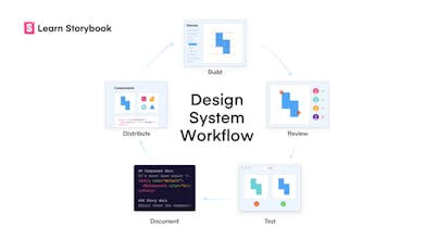 Design Systems for Developers gallery image