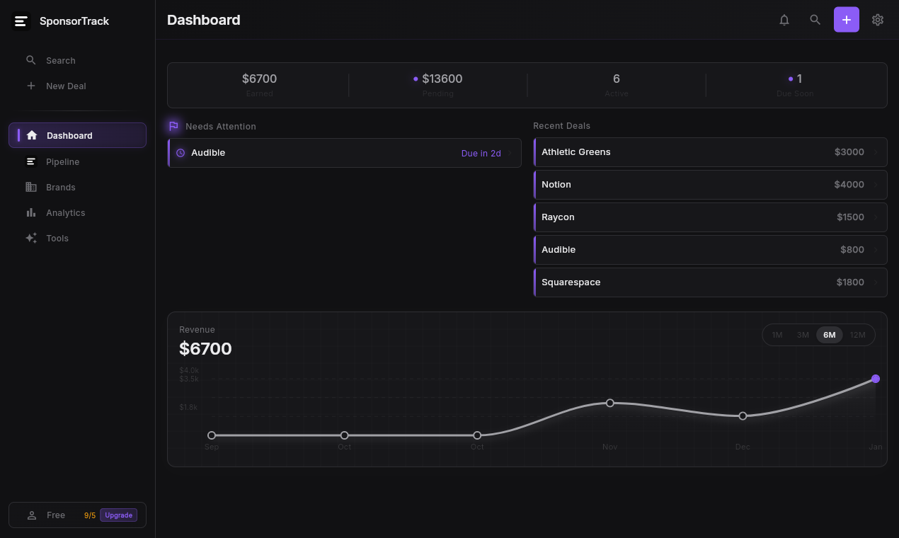 SponsorTrack - Screenshot 2 showing product features and functionality