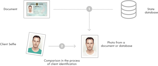 Oz Biometry gallery image