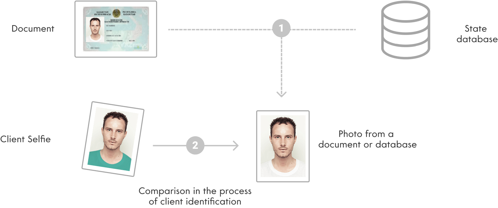 Oz biometrie media 1