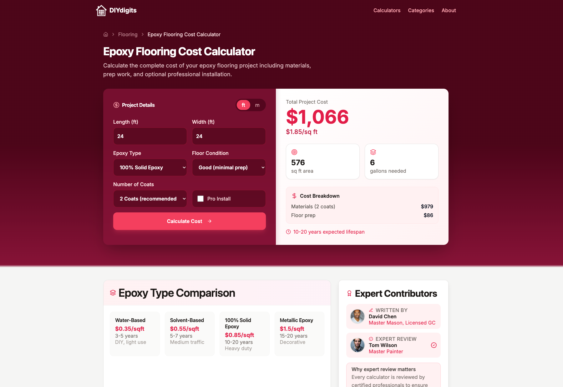 DIYdigits gallery image