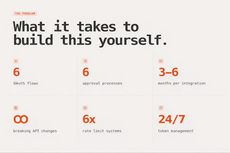 Zernio Ads API screenshot 2