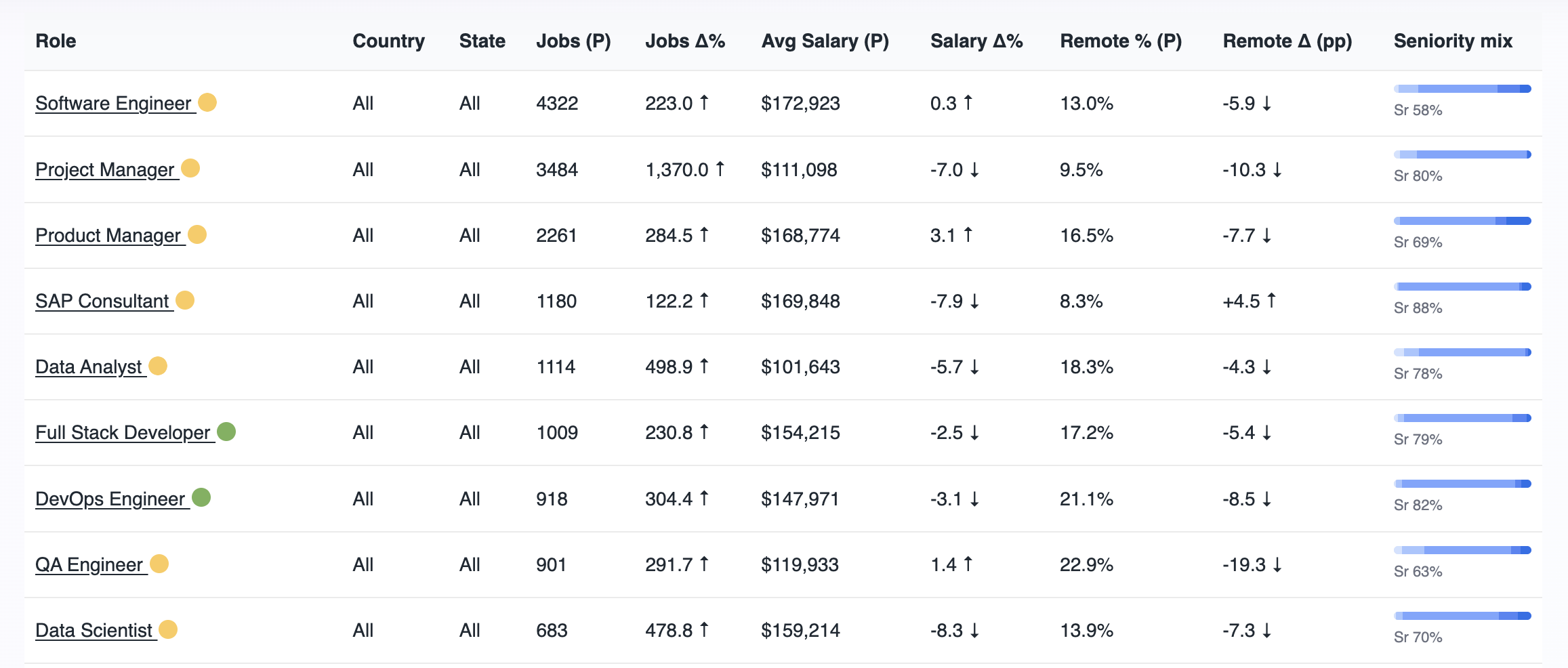ScanRole API Data gallery image