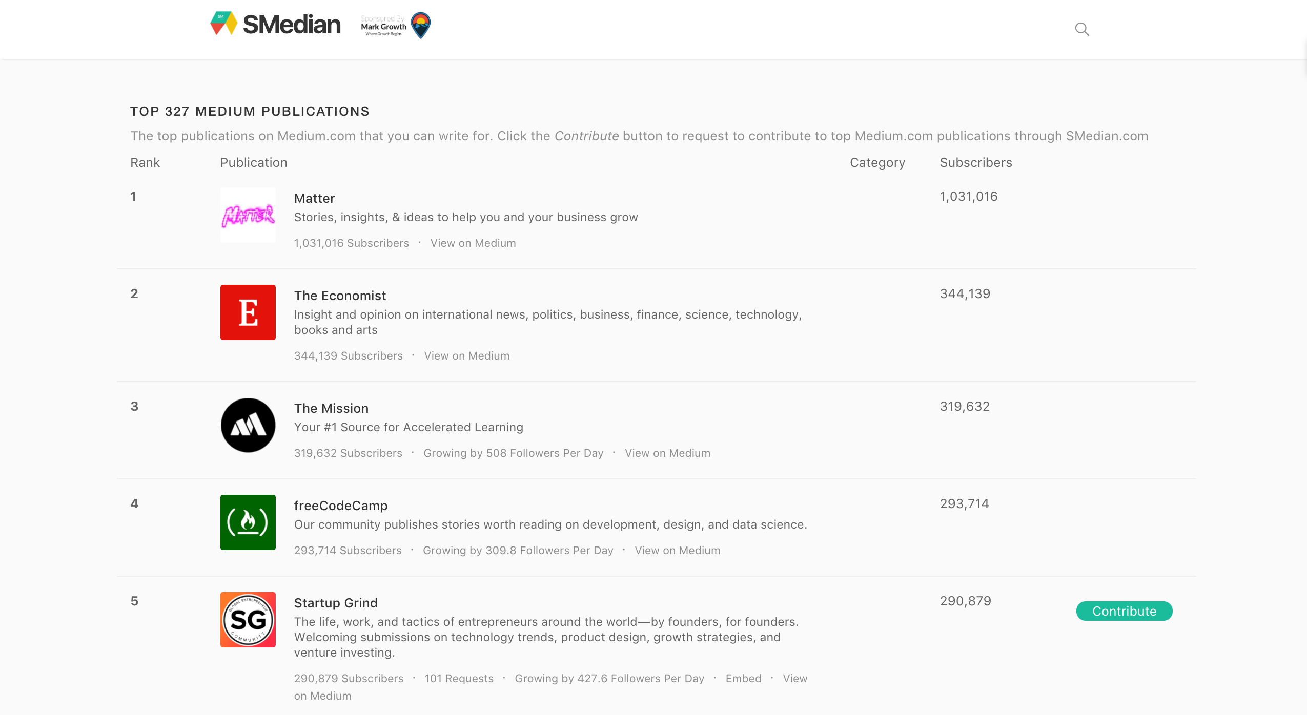 SMedian Top Medium Publications gallery image