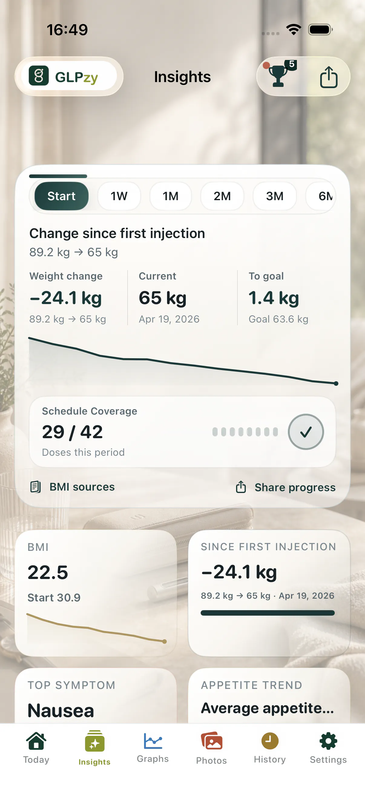 GLPzy: GLP-1 Shot Tracker gallery image