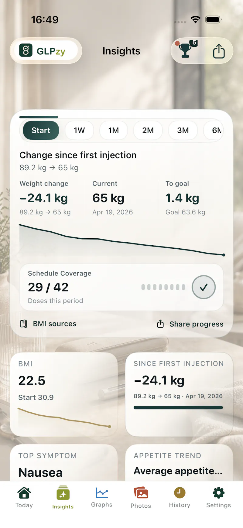 GLPzy: GLP-1 Shot Tracker screenshot 4