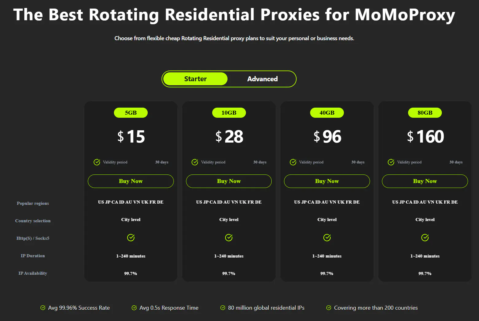MoMoProxy.com gallery image