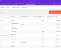 Estonian Startup Database media 2