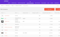 Estonian Startup Database media 2
