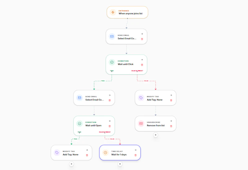 MailRivo screenshot 4