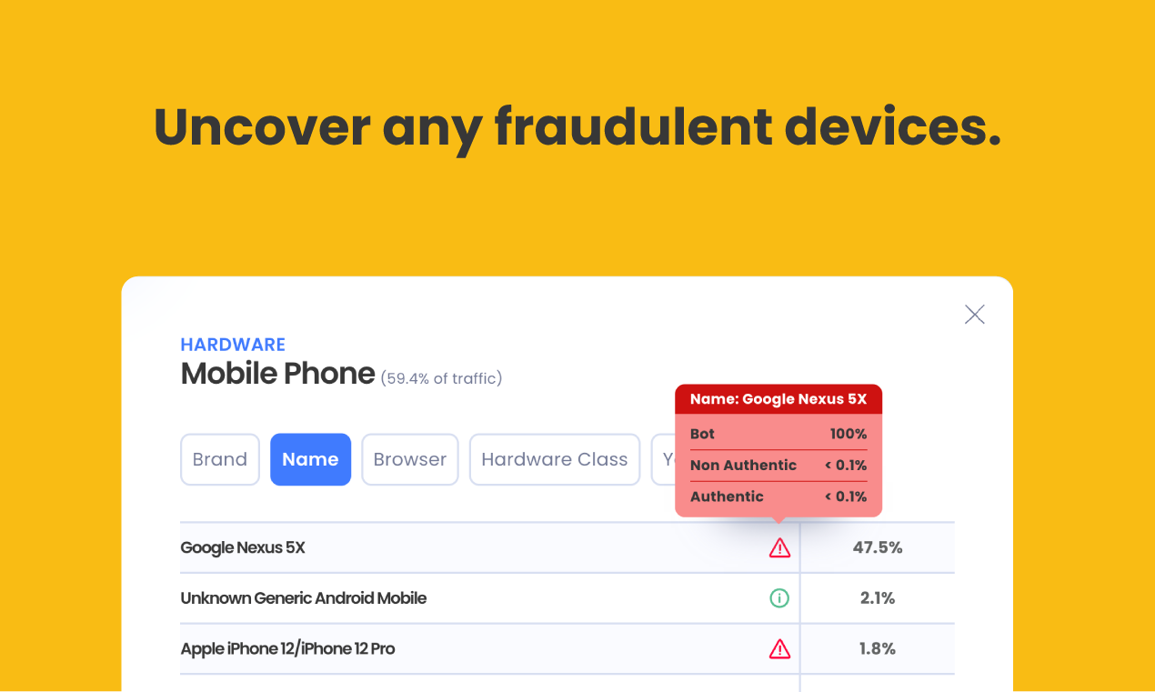 Deviceatlas обнаружил - Богатое контекстуальное понимание трафика вашего сайта медиа 4