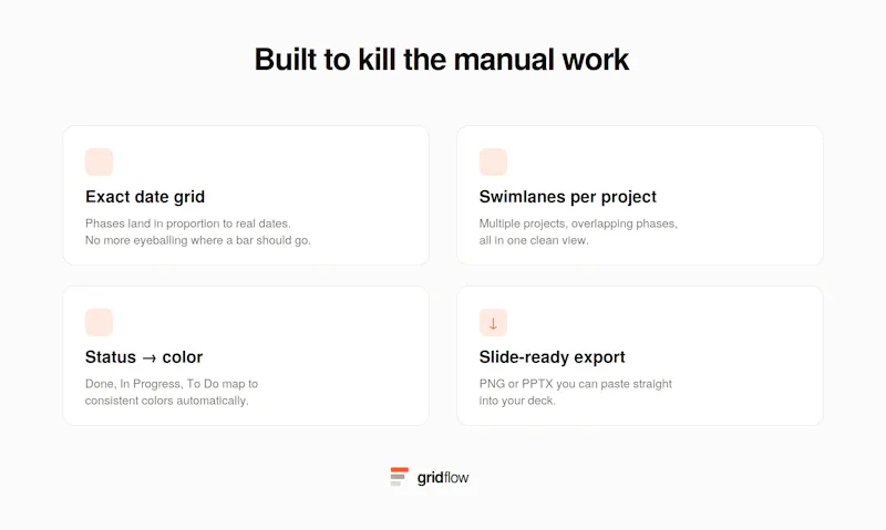 Gridflow — Excel to Program Timeline screenshot 3