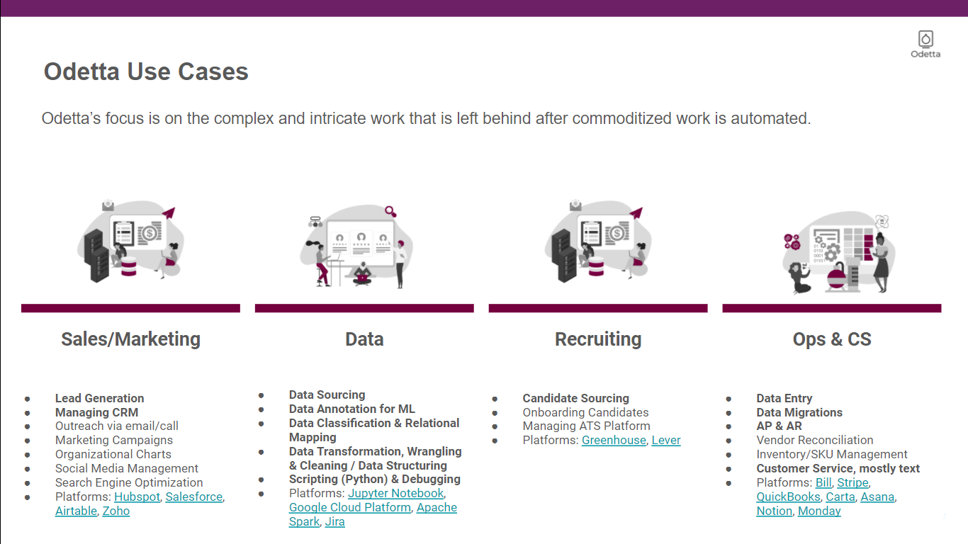 Odetta, Inc. gallery image