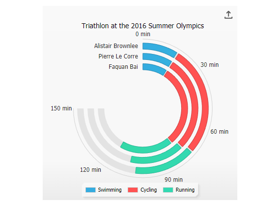 JSCharting gallery image