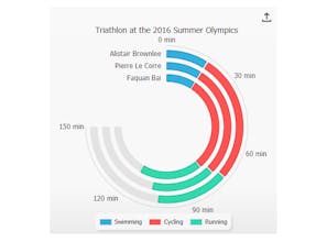 JSCharting gallery image