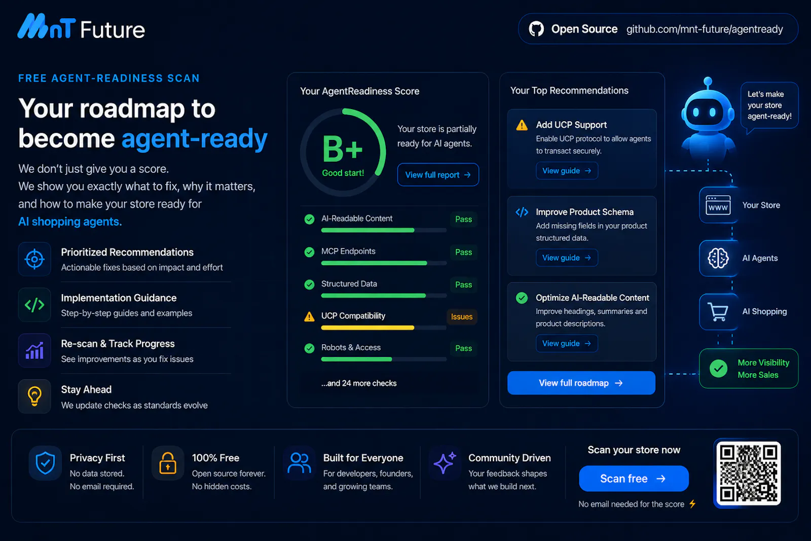 MnT Future Agent Ready screenshot 3