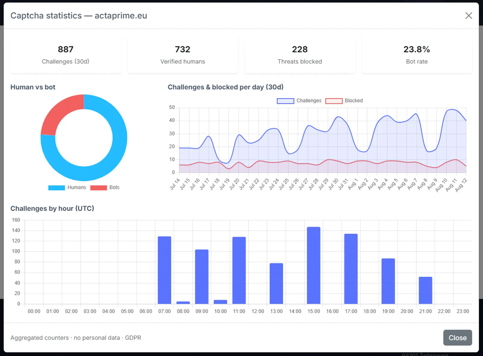 Actaprime screenshot 3