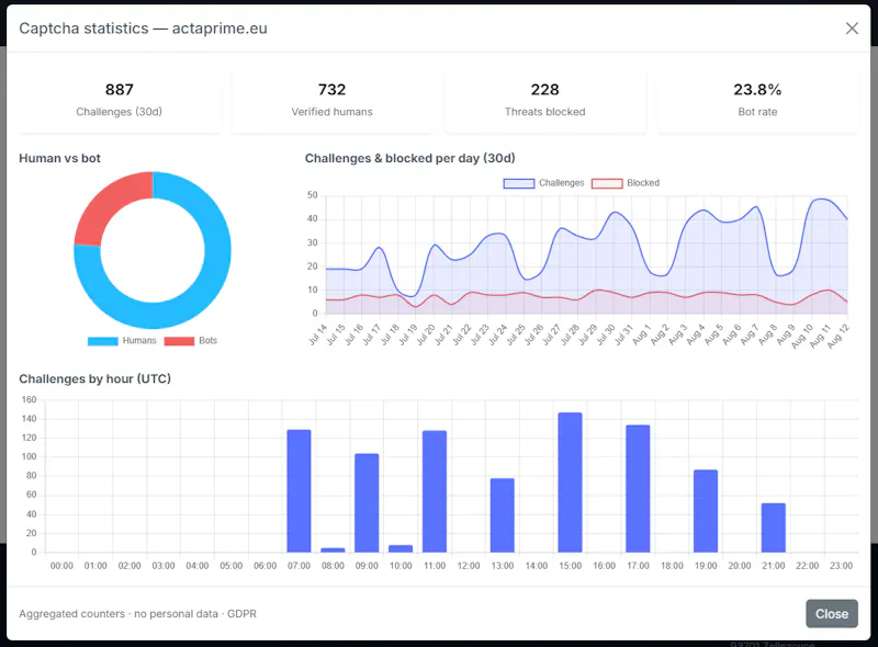 Actaprime screenshot 3