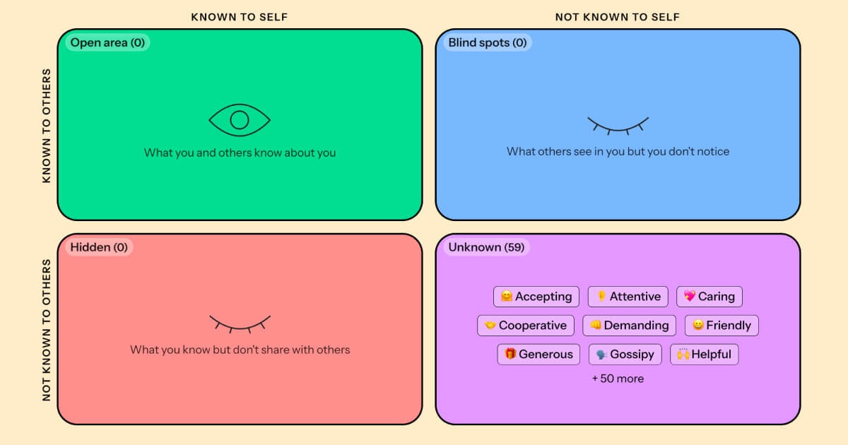 Johari Window gallery image