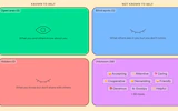 Johari Window