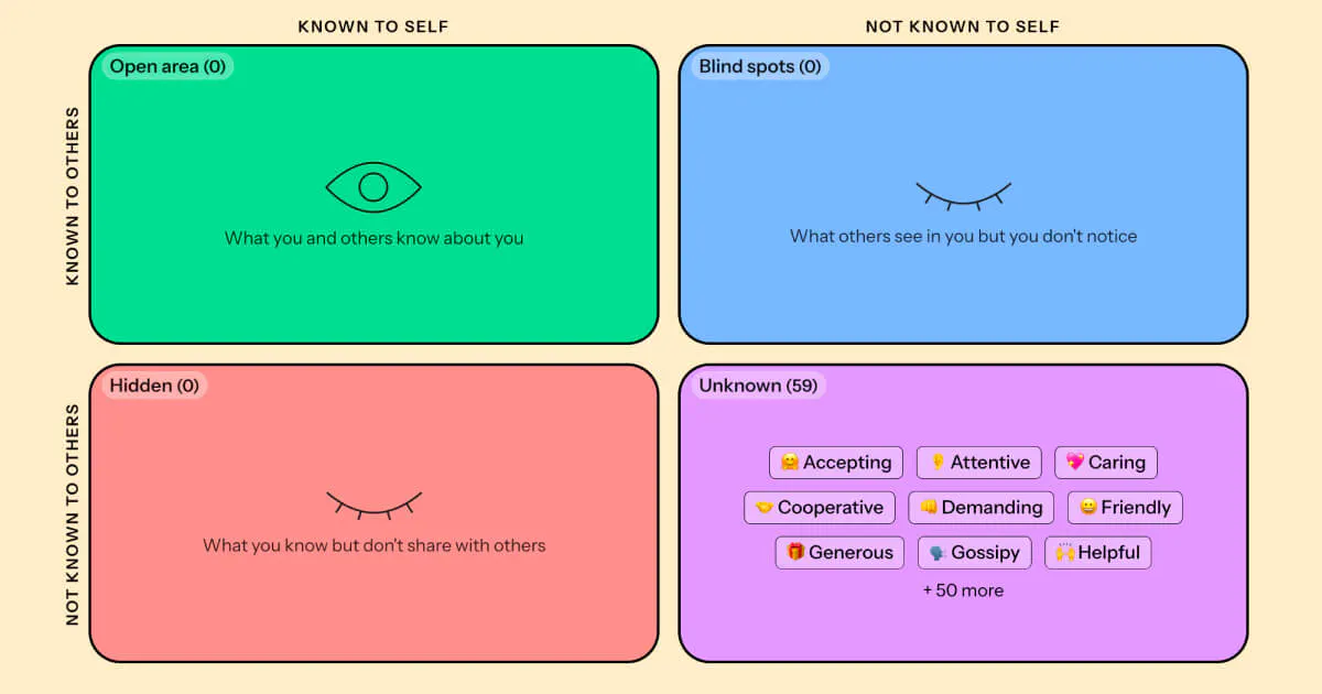 Johari Window